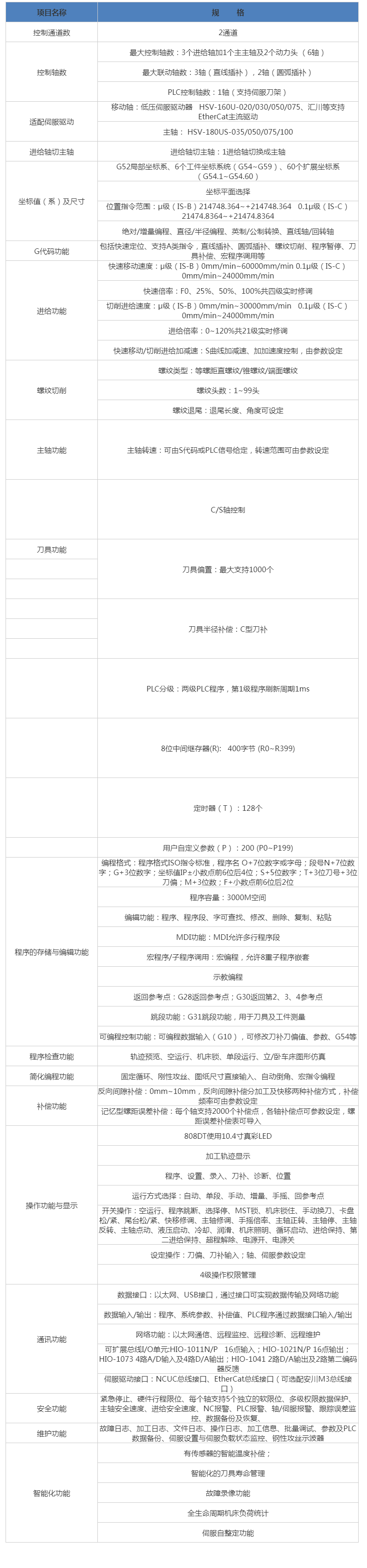 HNC-818DiT車(chē)床數(shù)控系統(tǒng) 武漢華中數(shù)控股份有限公司.png